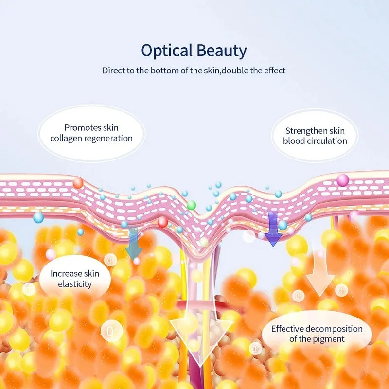 LED Photomask Skin Care Photorejuvenation